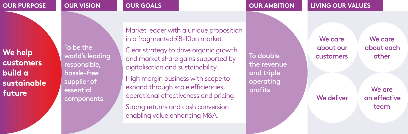 Growth, Strategy, Stability - A winning, engaged team: Building Essentra Together