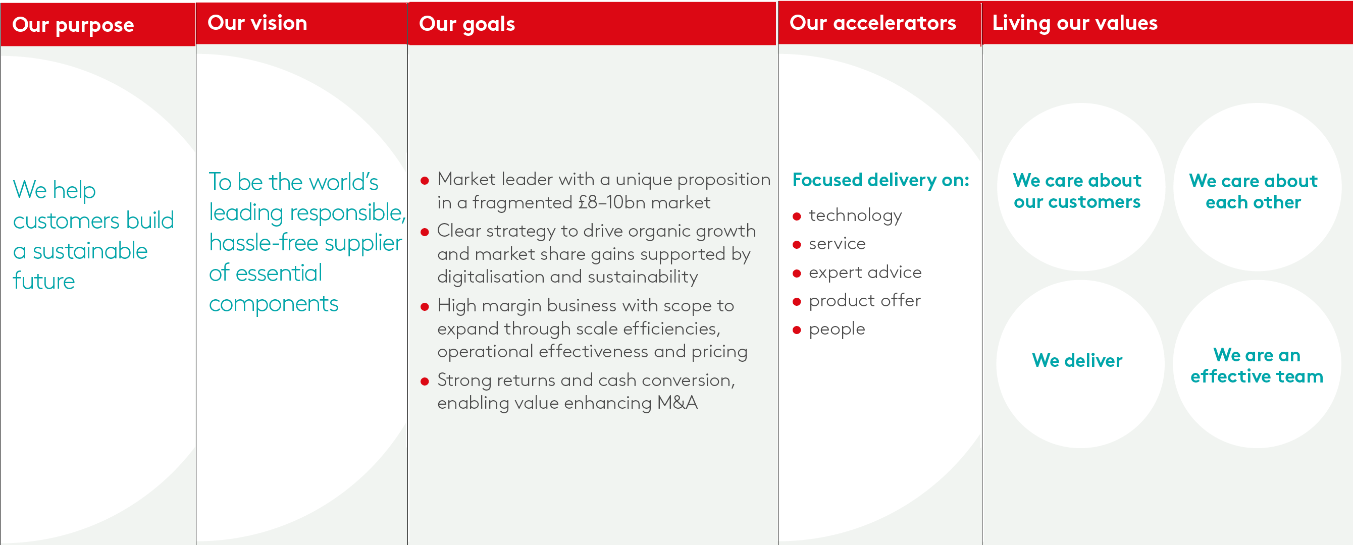 Growth, Strategy, Stability - A winning, engaged team: Building Essentra Together